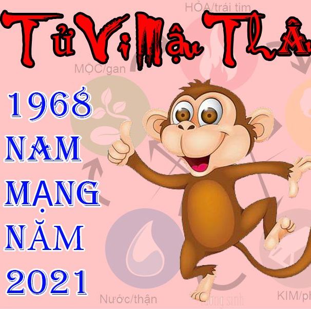 Tử vi tuổi Mậu Thân 1968 năm 2021 nam mạng